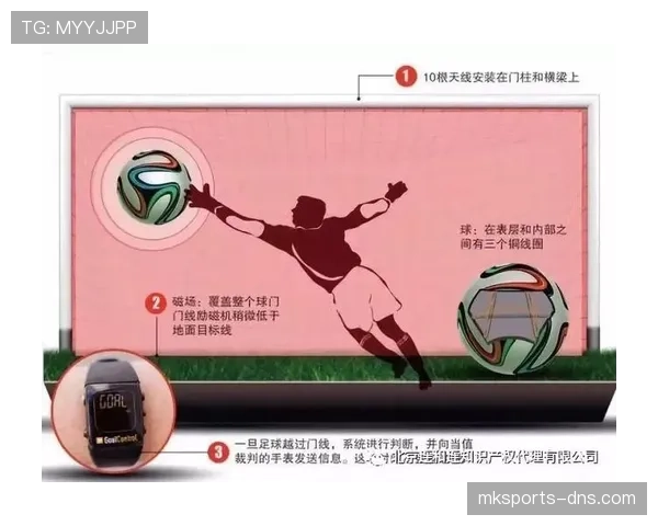 门线技术在判罚进球时的工作流程与裁判确认规则
